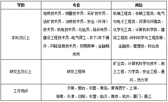 崗位.png 崗位.png